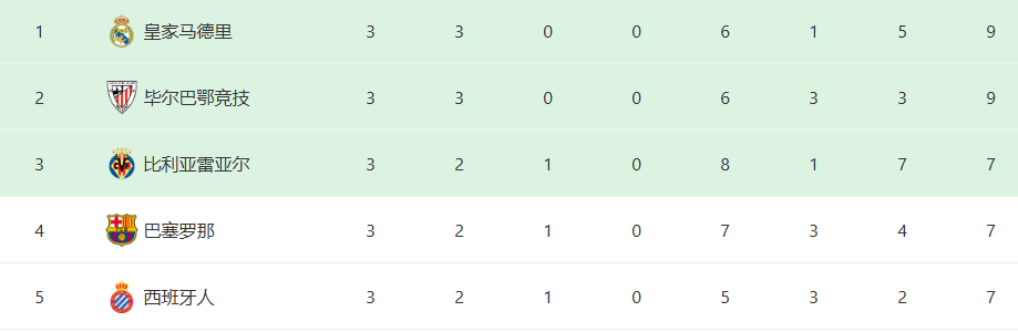 MIRJB, 皇马也如愿