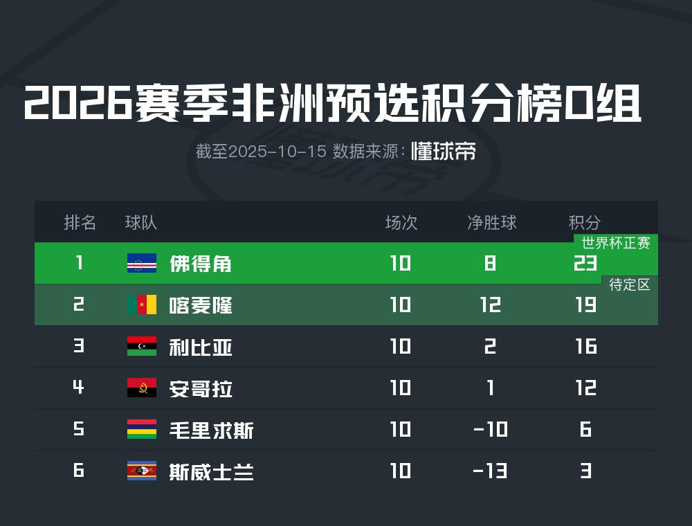 md, dingy, 阿尔及利亚 md, dingy, 阿尔及利亚