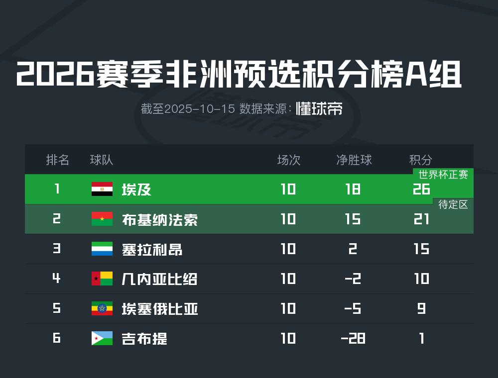 rd, od, net rd, od, net