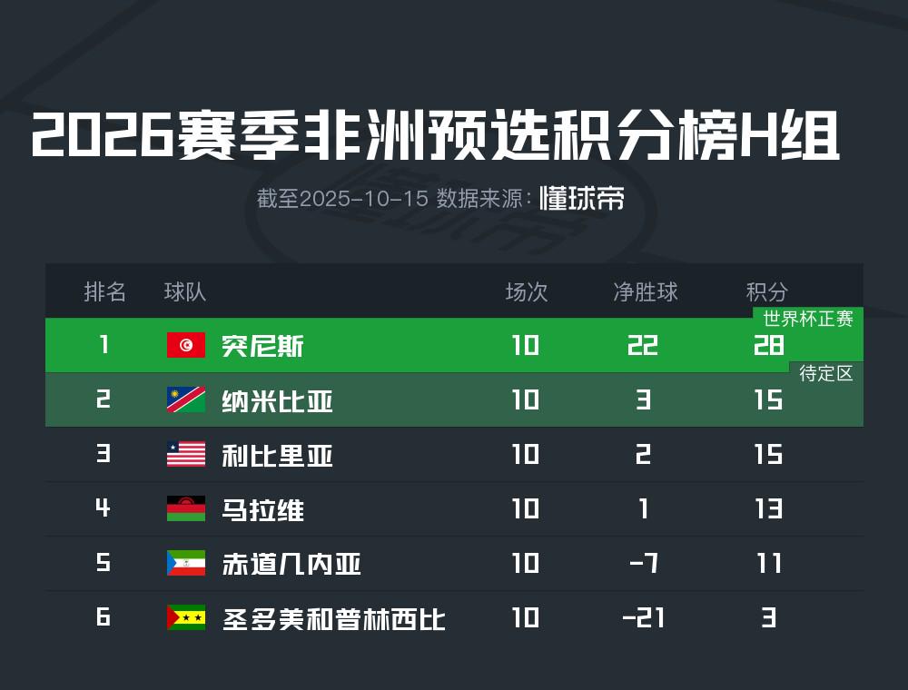 贝宁, rs 贝宁, rs