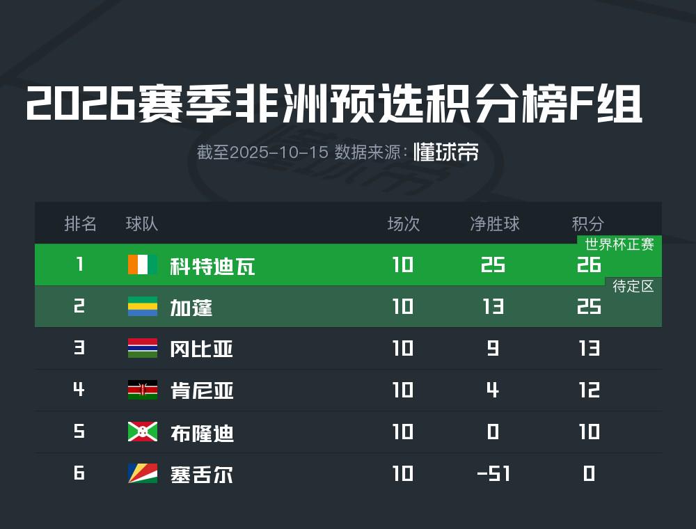 南非, http 南非, http