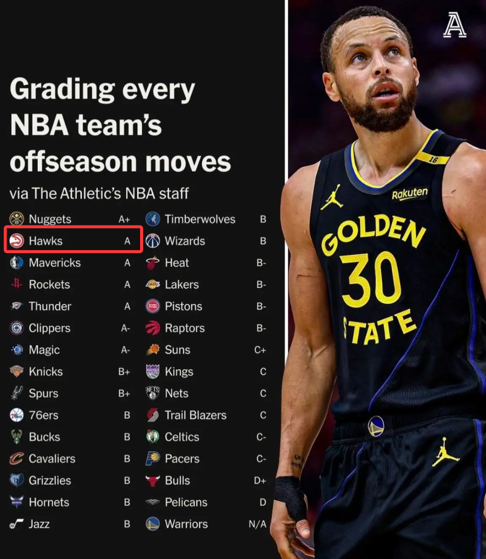 天赋有多么, 波尔津吉斯, 场还败给上 天赋有多么, 波尔津吉斯, 场还败给上