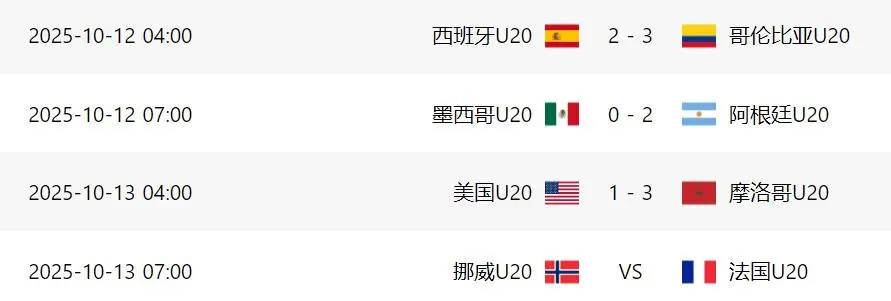 男足世界杯, 赛前外界更 男足世界杯, 赛前外界更