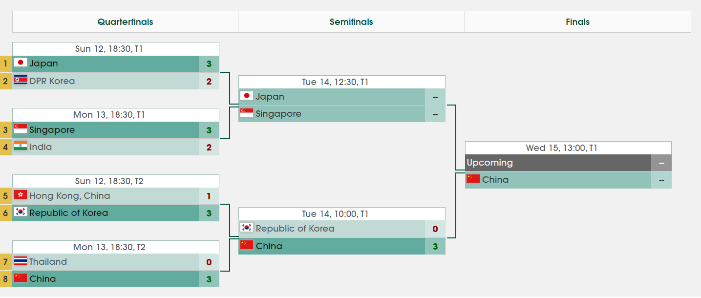 球台, 晋级决赛, nl 球台, 晋级决赛, nl