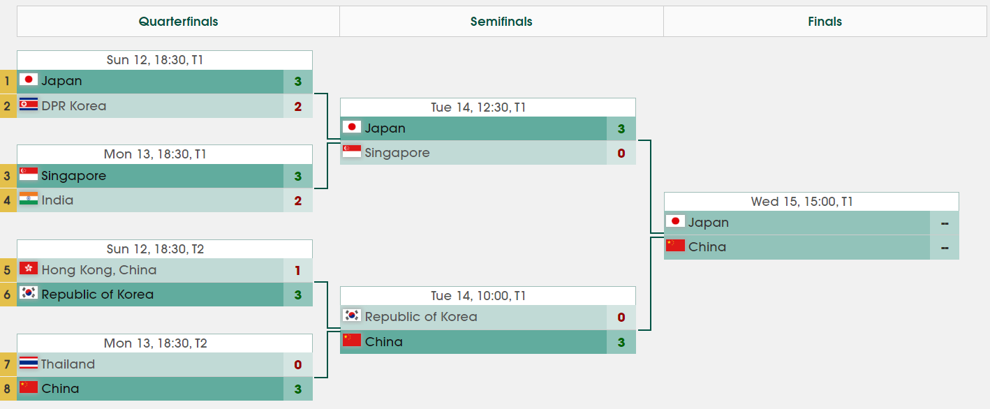 ue, 实力就不行 ue, 实力就不行